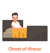 Onset of illness